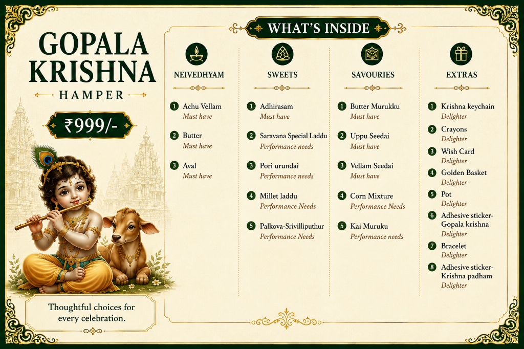 Hamper Content Card Poster